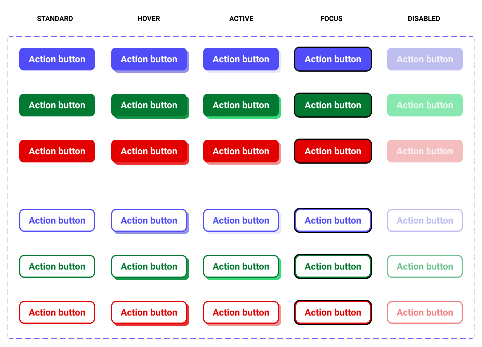 Our simple buttons from earlier but in their various states, in various semantic colors and with a secondary declination