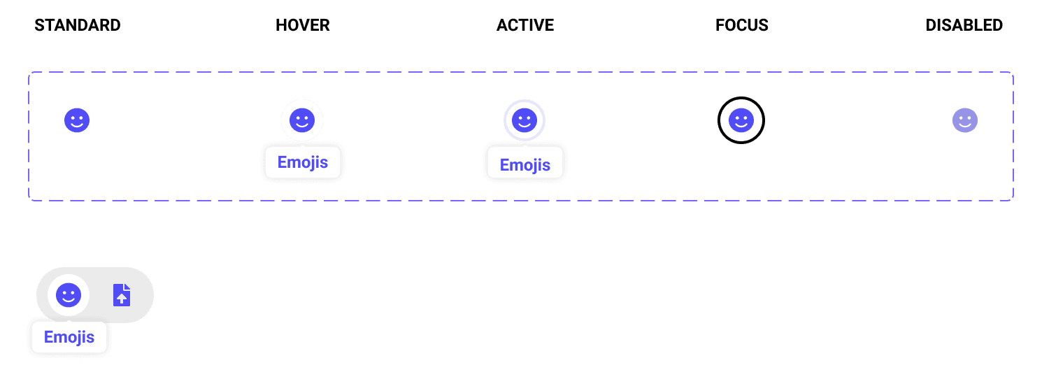An icon as a button, with its various states explained. A presentation of those buttons as part of a toolbar is also shown