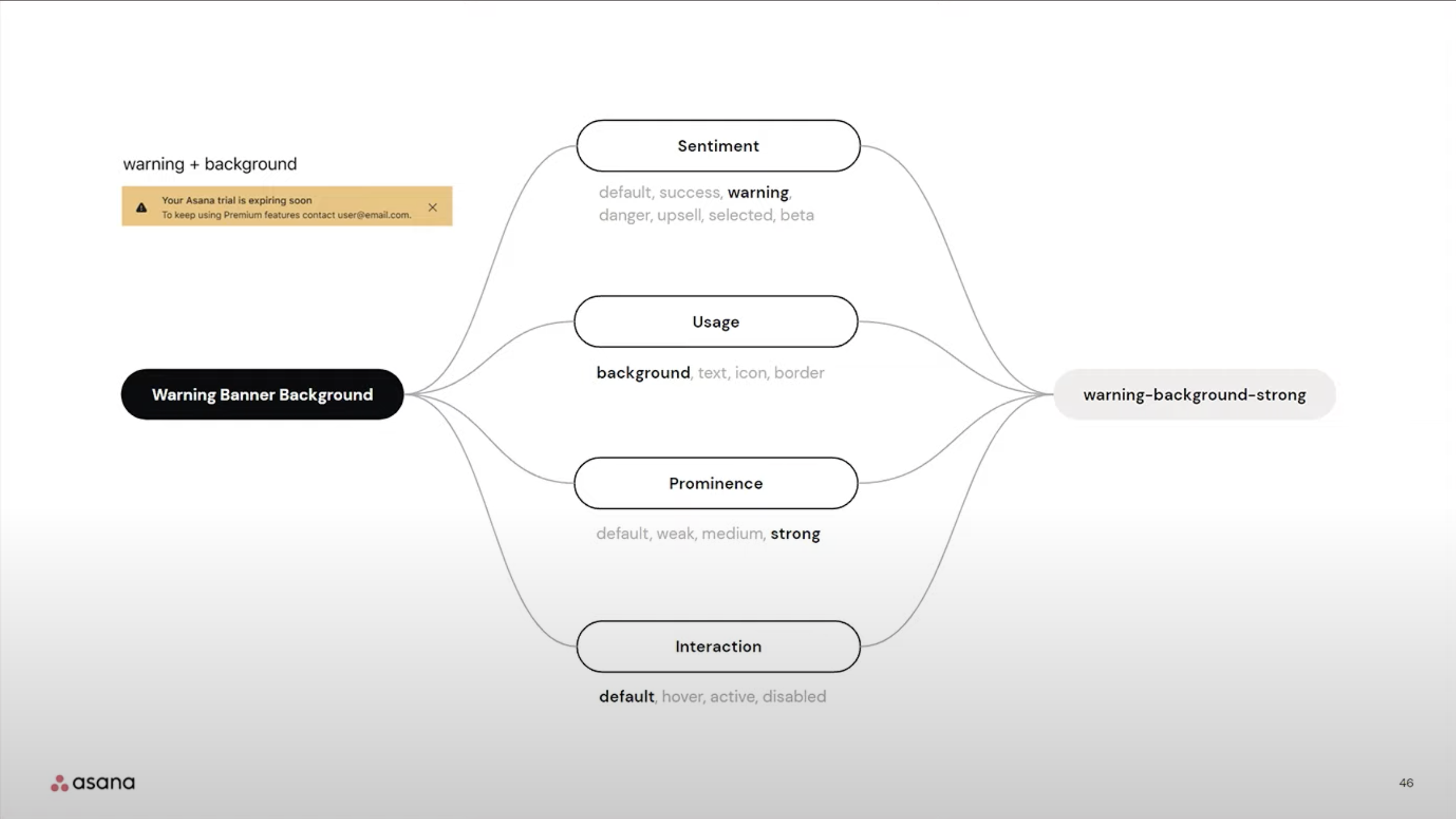 A designer and developer collaborating on what looks like a mobile app