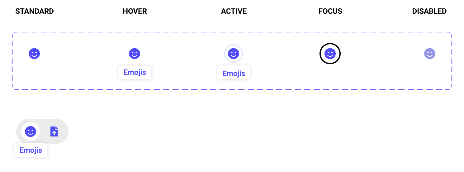 An icon as a button, with its various states explained. A presentation of those buttons as part of a toolbar is also shown