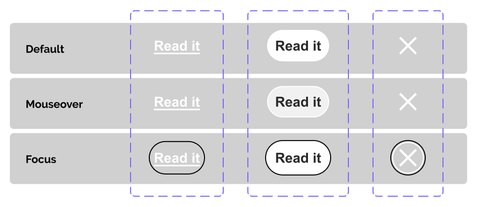 Interaction states on buttons and links