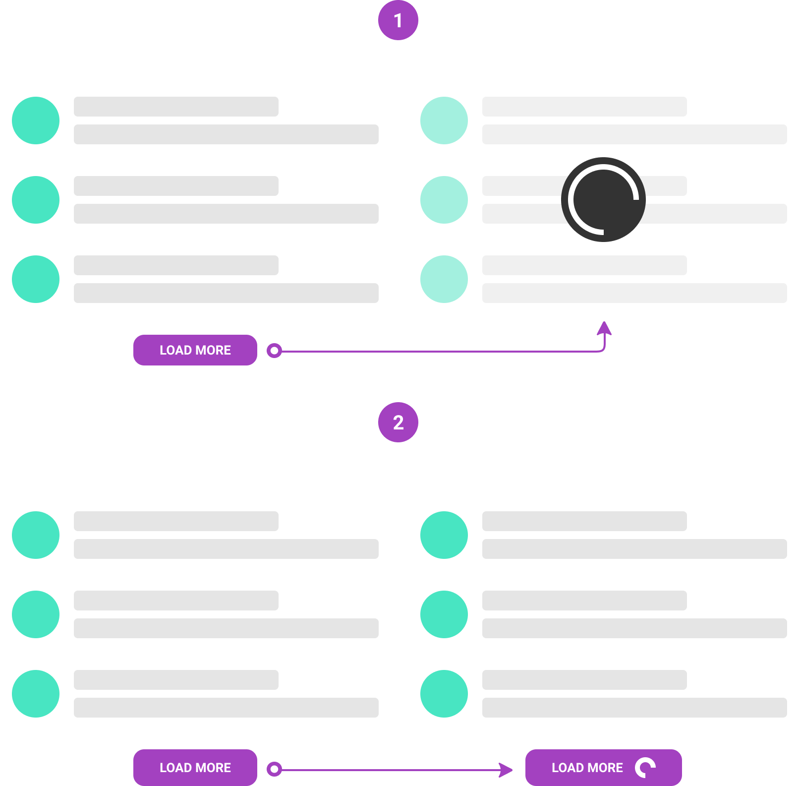 Two wireframes, one showing a loading circle on top of a list after a button click, the other placing that loading circle inside the button that was clicked and thus not obstructing the list